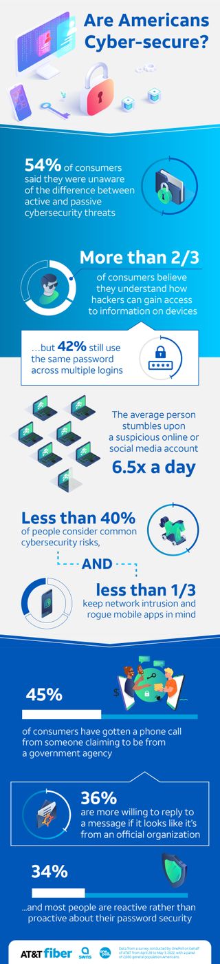 AT&T Cybersecurity Infographic