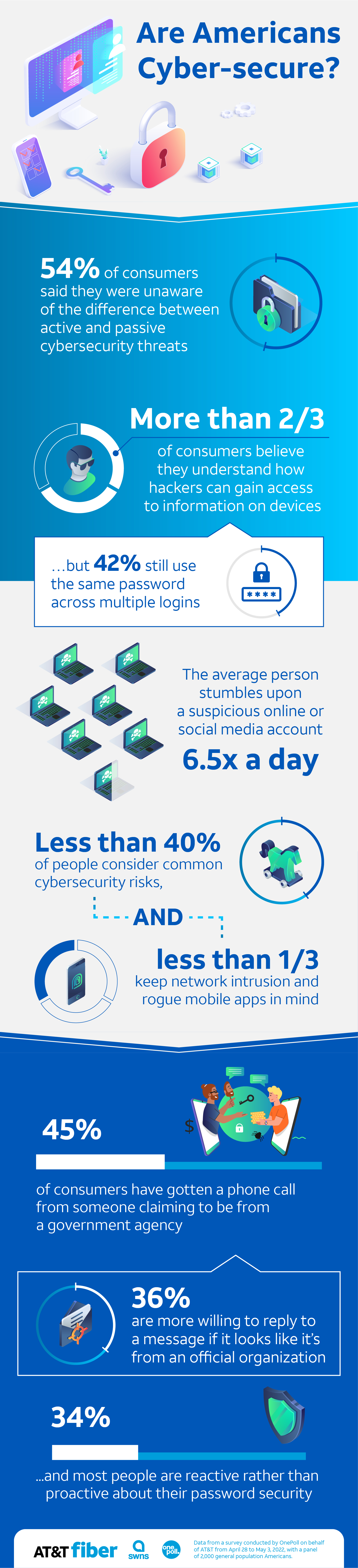 AT&T Cyber ​​Security Infographics