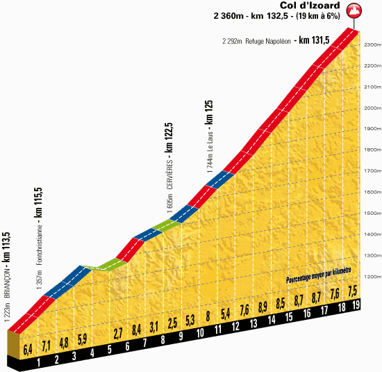 The Col d'Izoard in the Alps