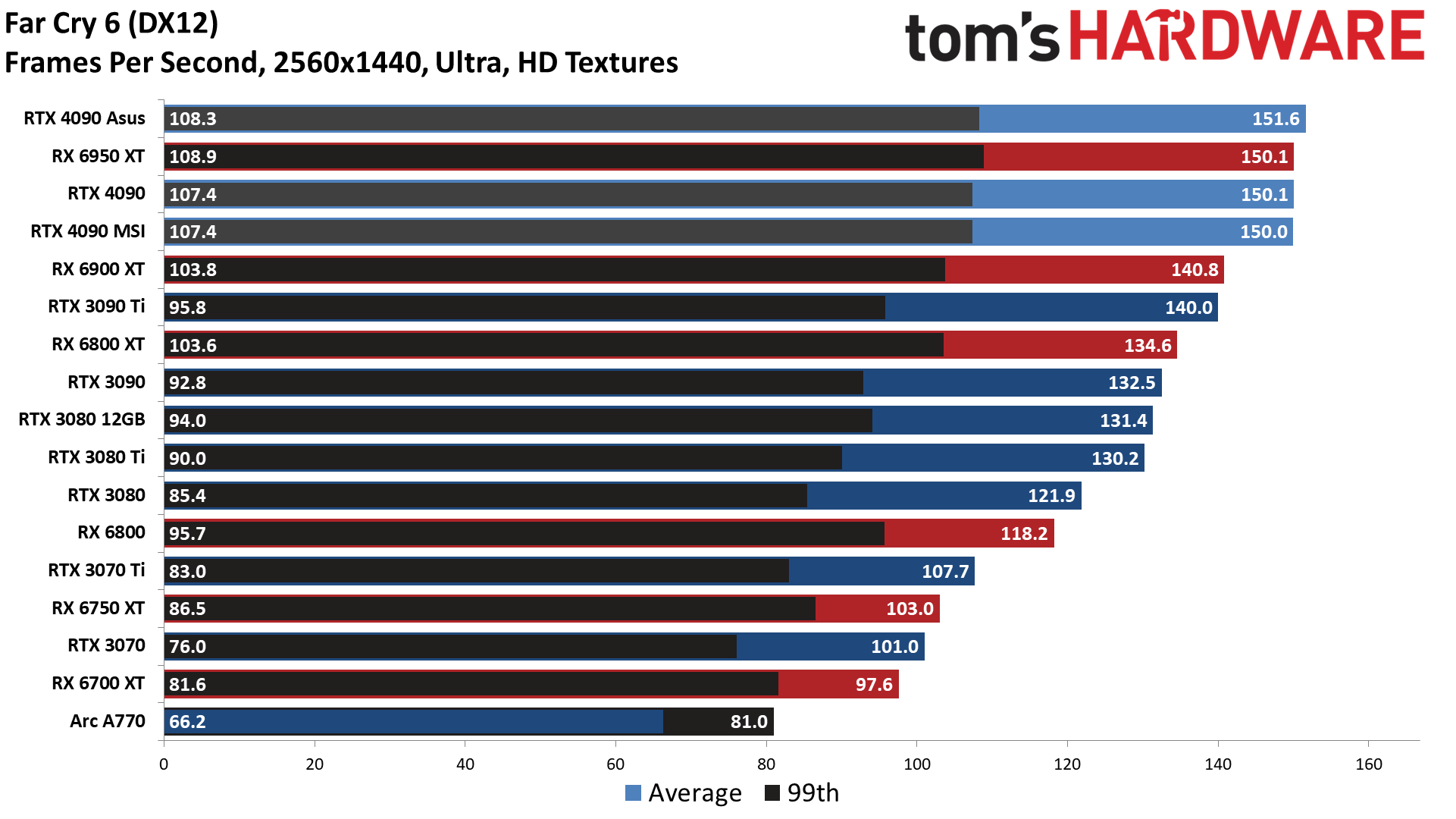 Nvidia GeForce RTX 4090