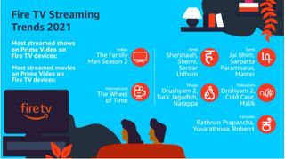 Fire TV Streaming Trends for 2021