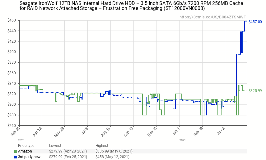 hdd