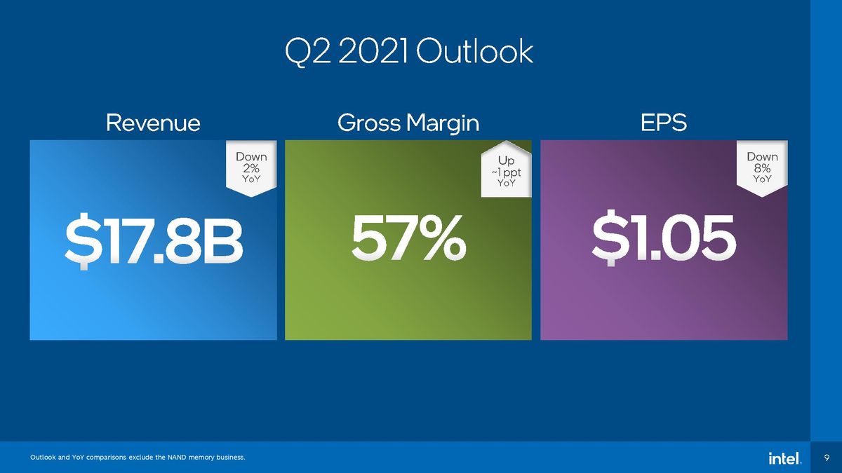 Intel Earnings