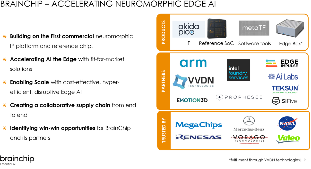 BrainChip