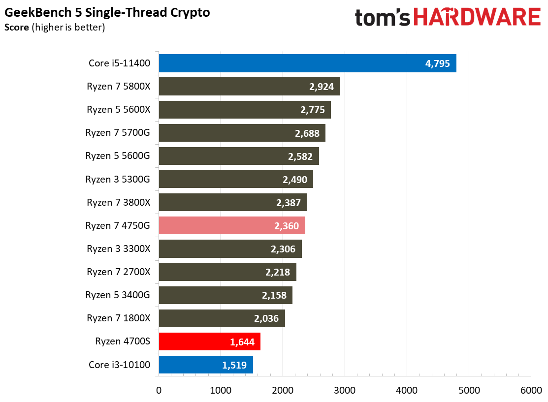 AMD Ryzen 4700S Desktop Kit