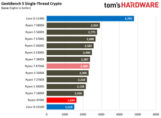 AMD Ryzen 4700S Desktop Kit