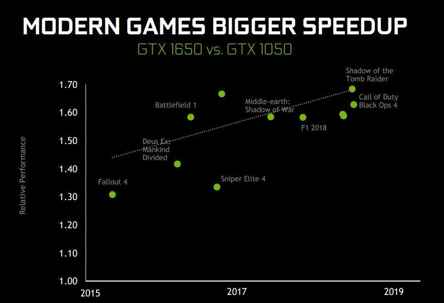 NVIDIA GeForce GTX 1650