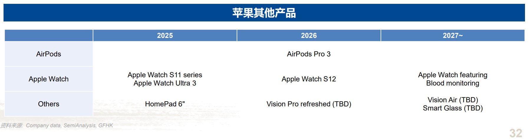 Purported Apple timeline from analyst Jeff Pu