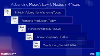 Intel plans to successfully introduce five nodes in four years