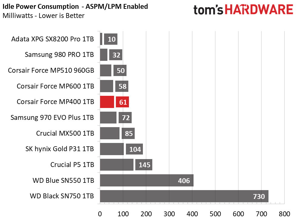 Corsair Force MP400