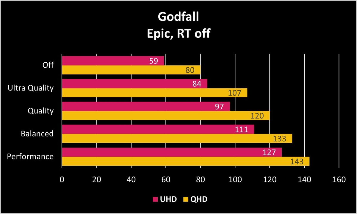 Godfall Epic RT off