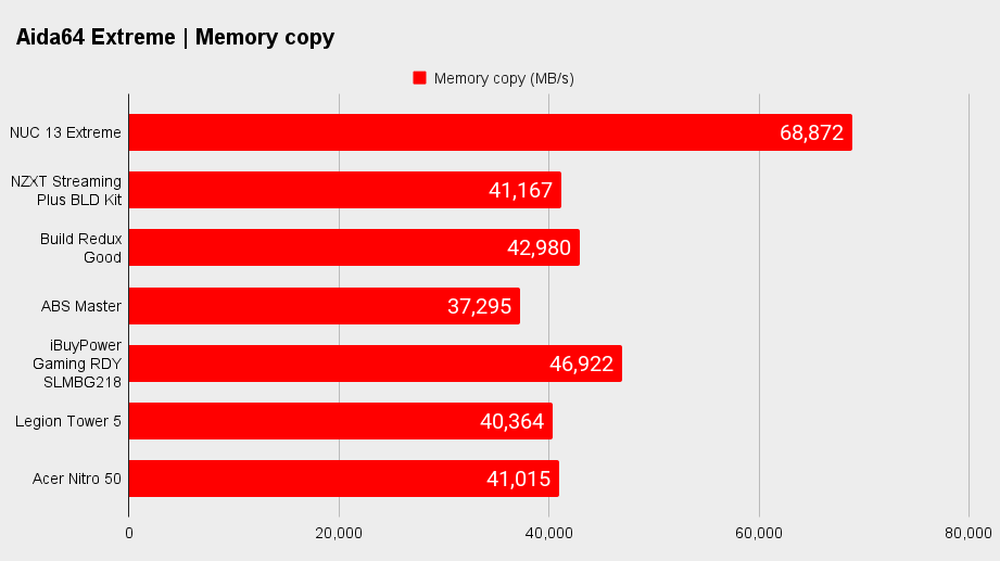 Gaming PC benchmarks