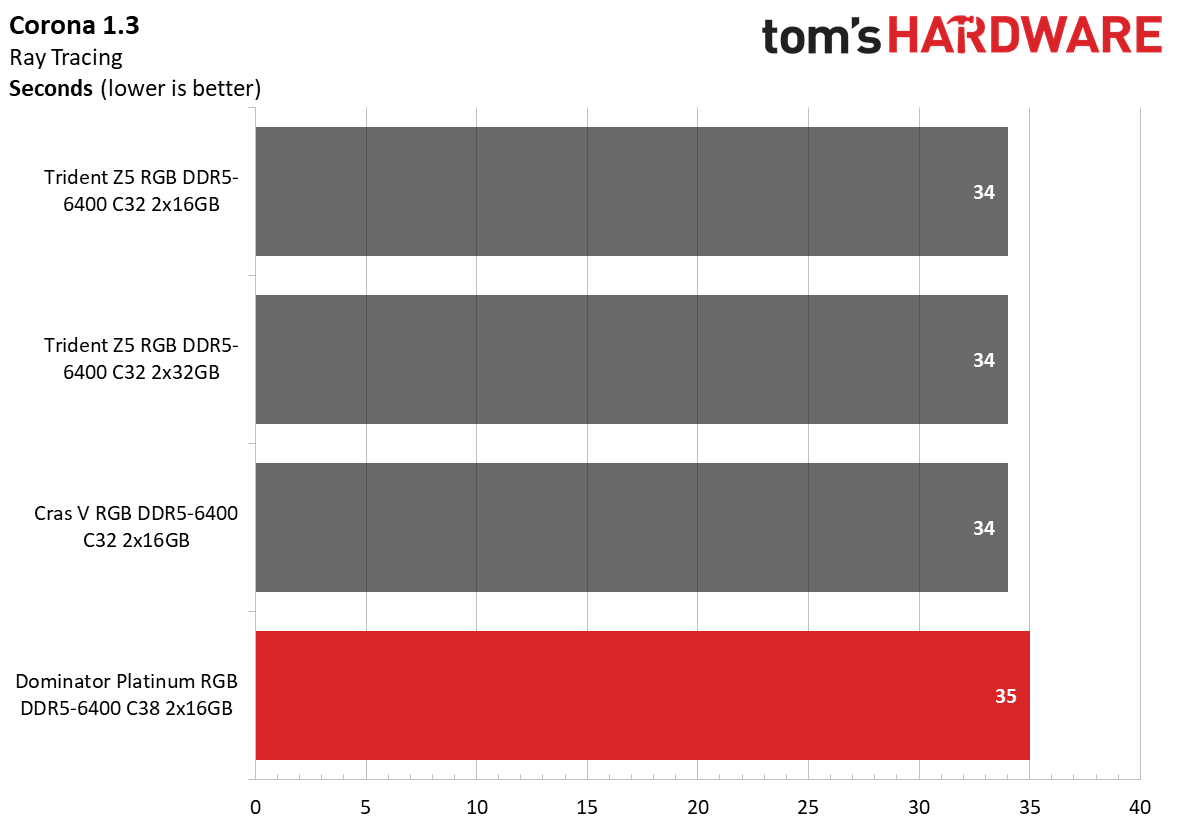 DDR5 Review