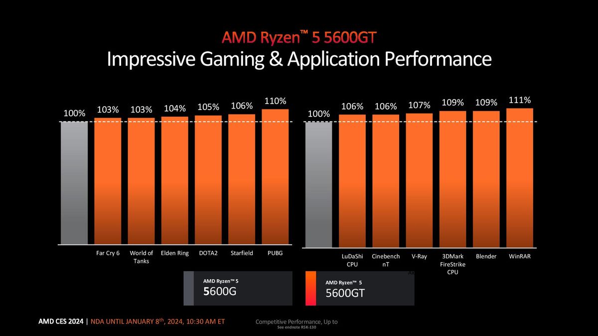 Ryzen 5000