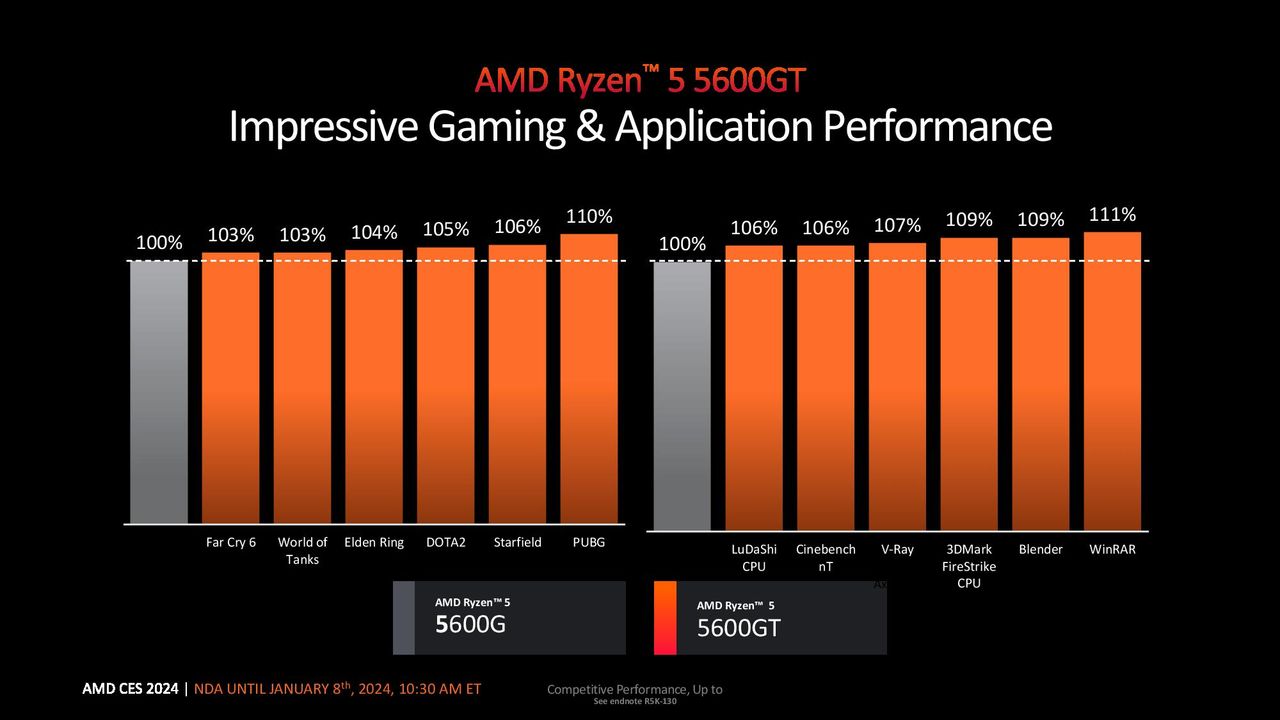 Ryzen 5000