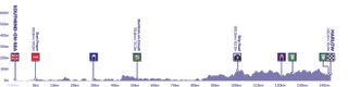 Tour of Britain route profile 2023