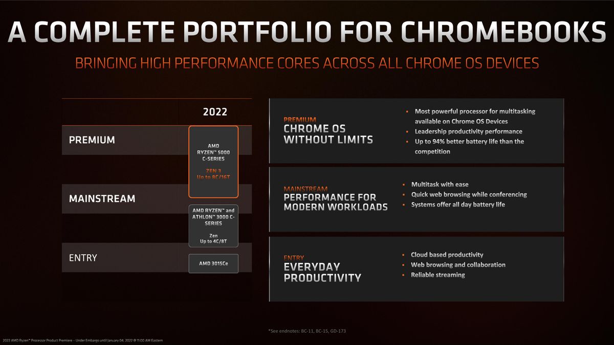 AMD Ryzen 5000 C-Series