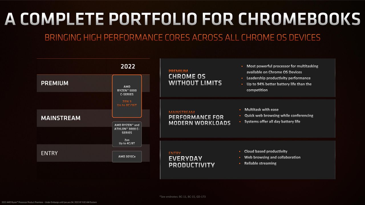 AMD Ryzen 5000 C-Series