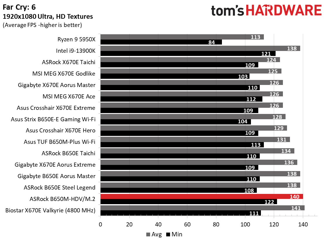 ASRock B650M-HDV/M.2
