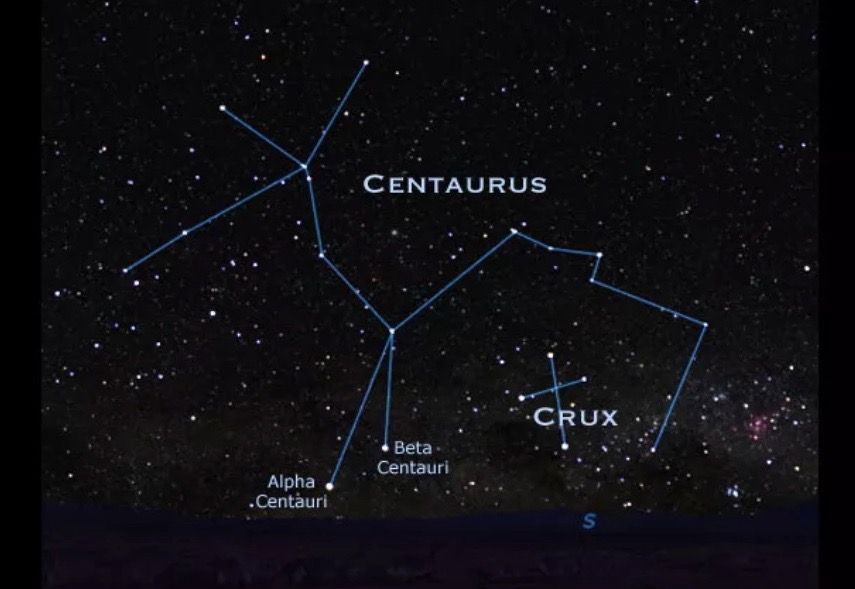 Diagram of the Centaurus constellation.