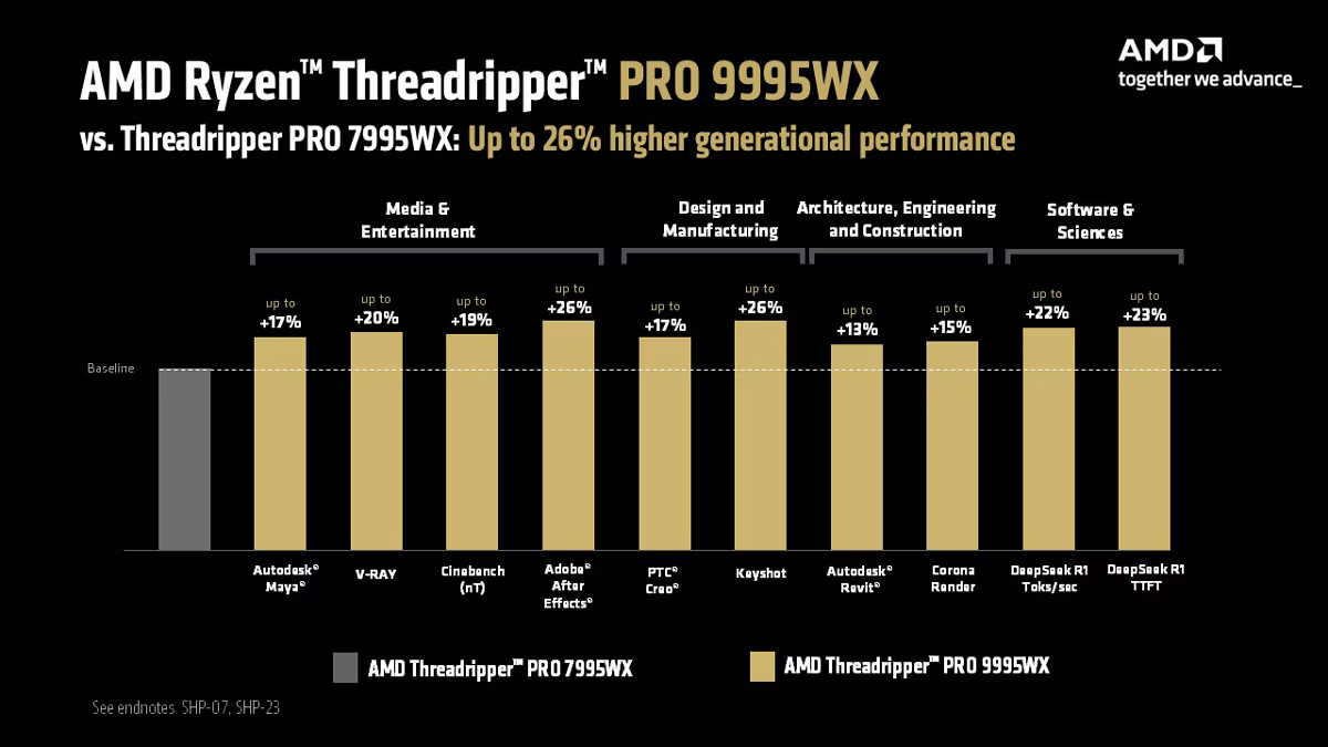 Ryzen Threadripper 9000 Pro WX Series