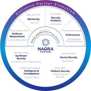 Nagra Venturi security system diagram
