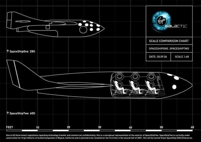 FAA Sets Guidelines for Space Travel