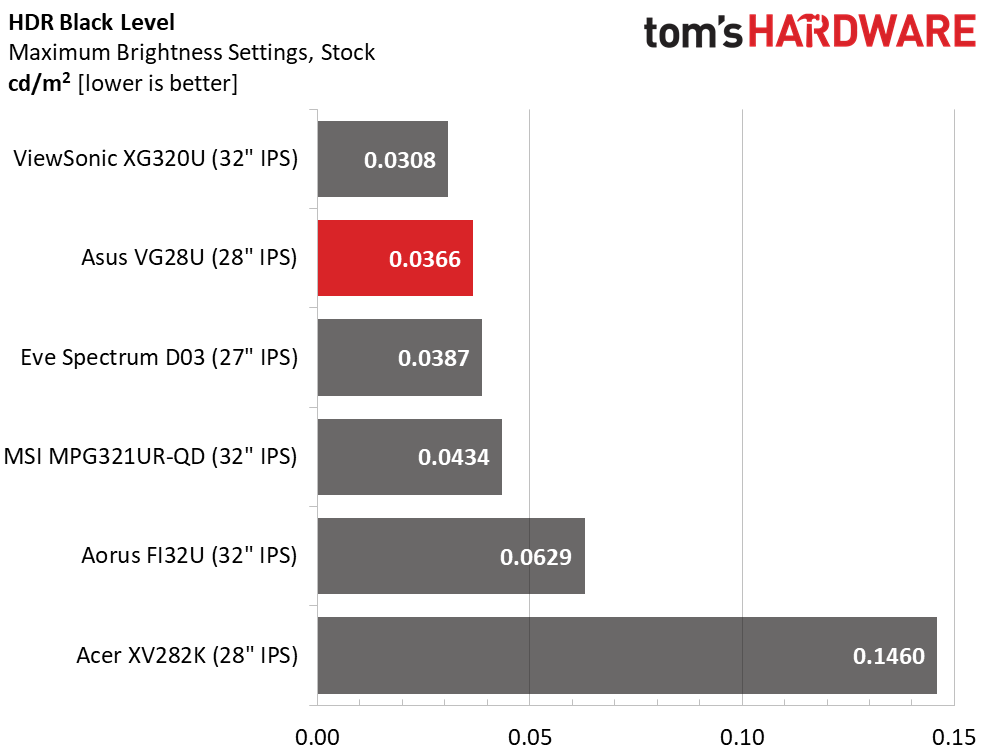 Asus TUF Gaming VG28U