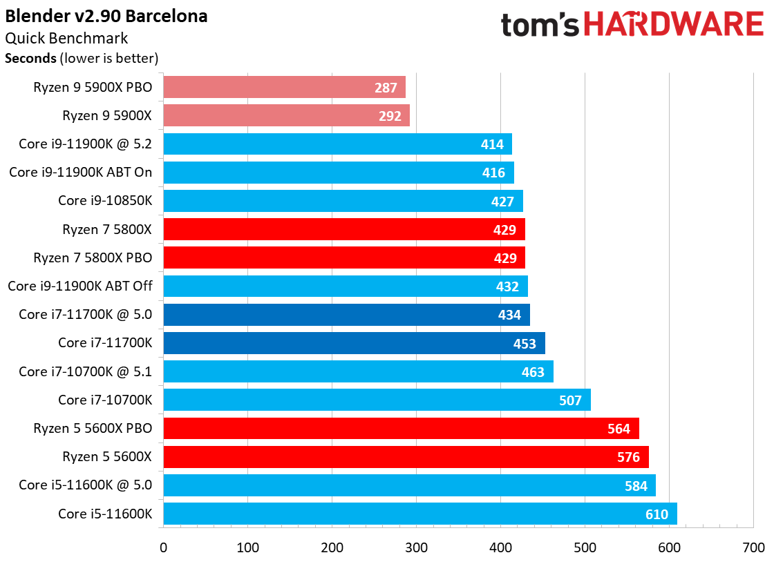 Core i7-11700K
