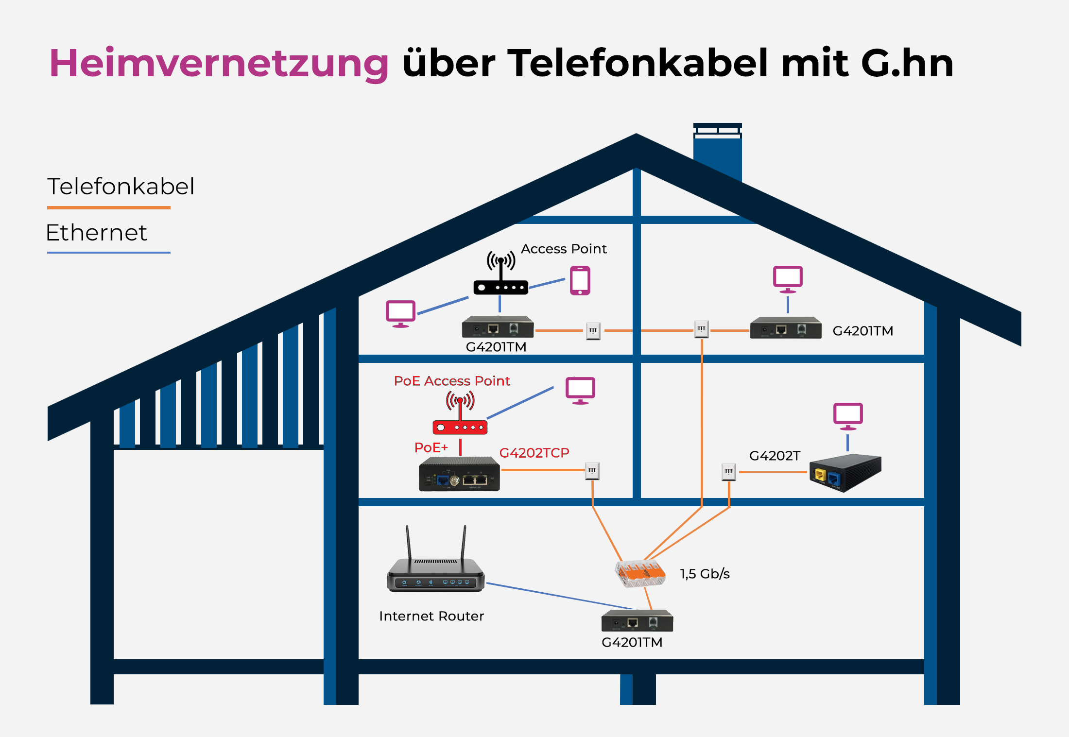 How the GIGA Copper telephone to ethernet modems work