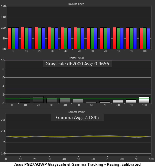Asus ROG Swift PG27AQWP-W