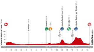 Stage 4 - Vuelta a España: Degenkolb wins stage 4 in Córdoba