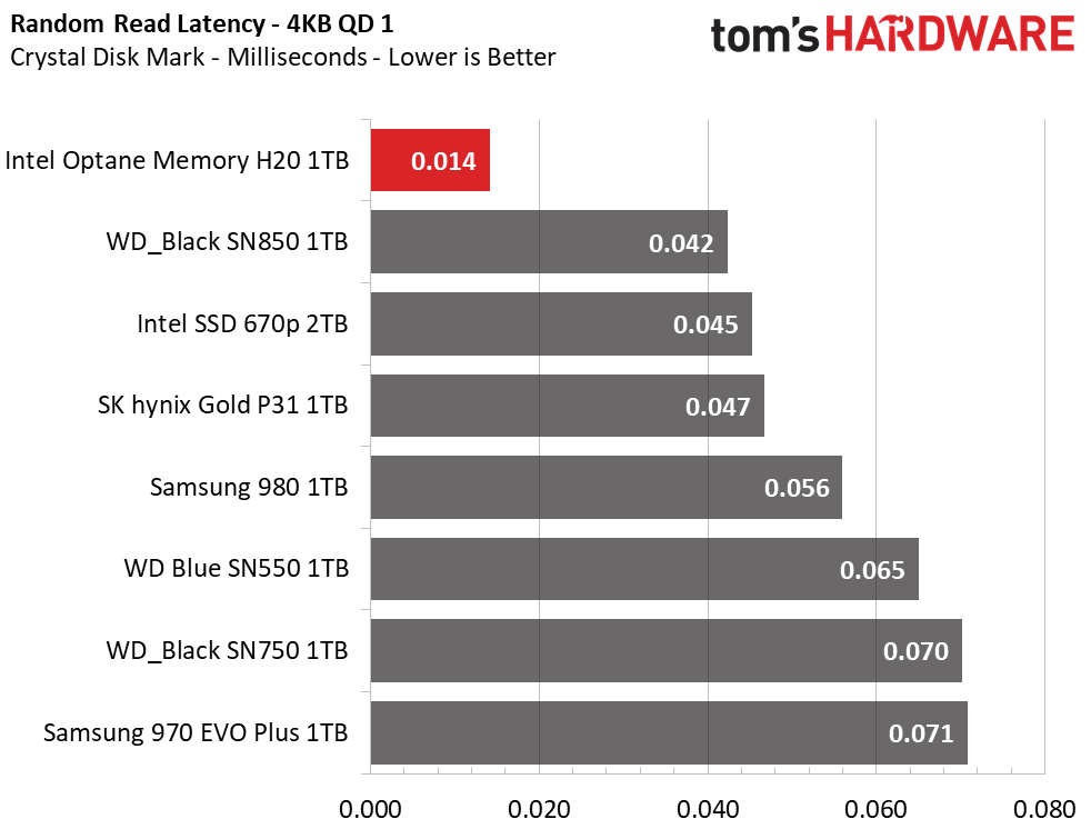 Intel Optane Memory H20
