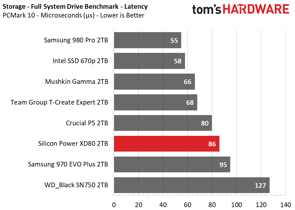 Silicon Power XD80