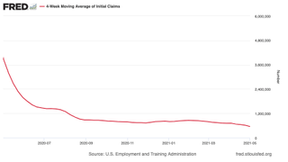 US weekly jobless claims