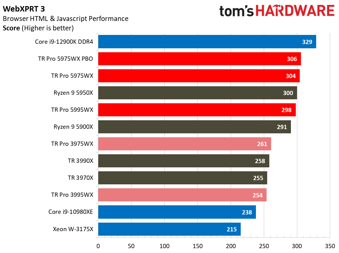 AMD Threadripper 5995WX 5975WX