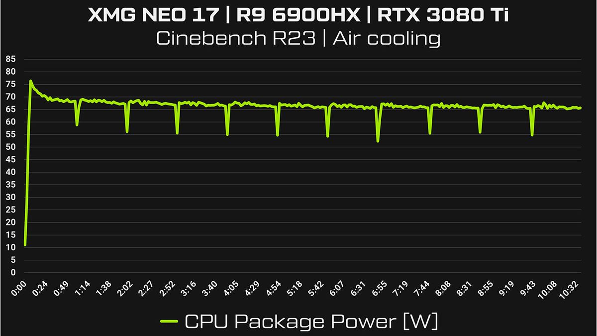 XMG's new range of NEO laptops