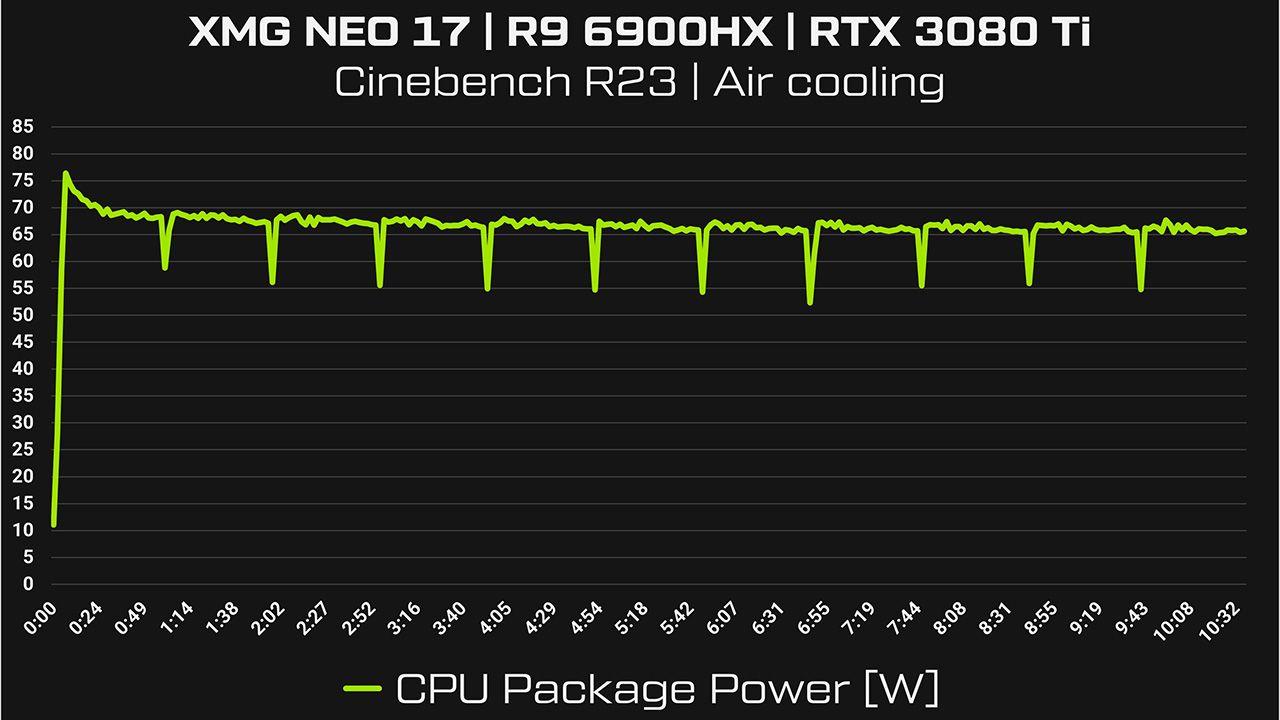 XMG's new range of NEO laptops
