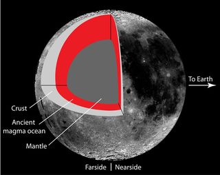 Far Side of the Moon Explained