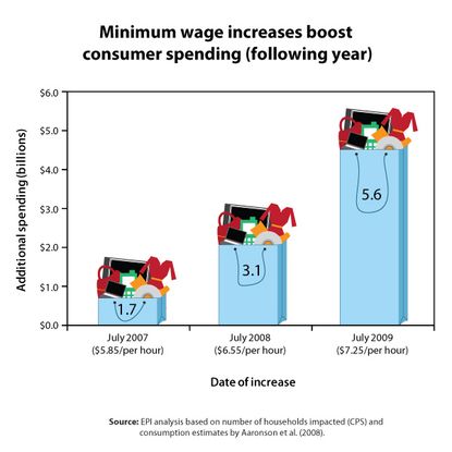 Richmond, Calif., just approved America's highest minimum wage
