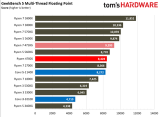 AMD Ryzen 4700S Desktop Kit