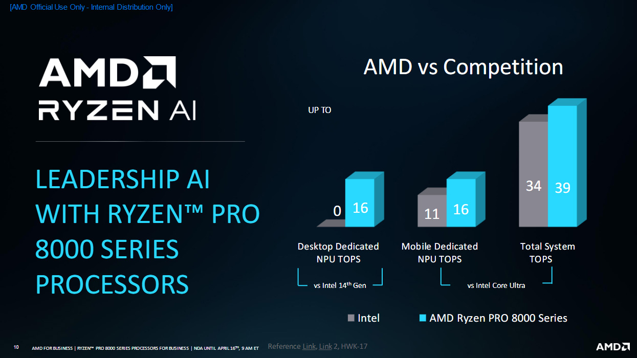 AMD Ryzen PRO 8000 Series AI TOPS