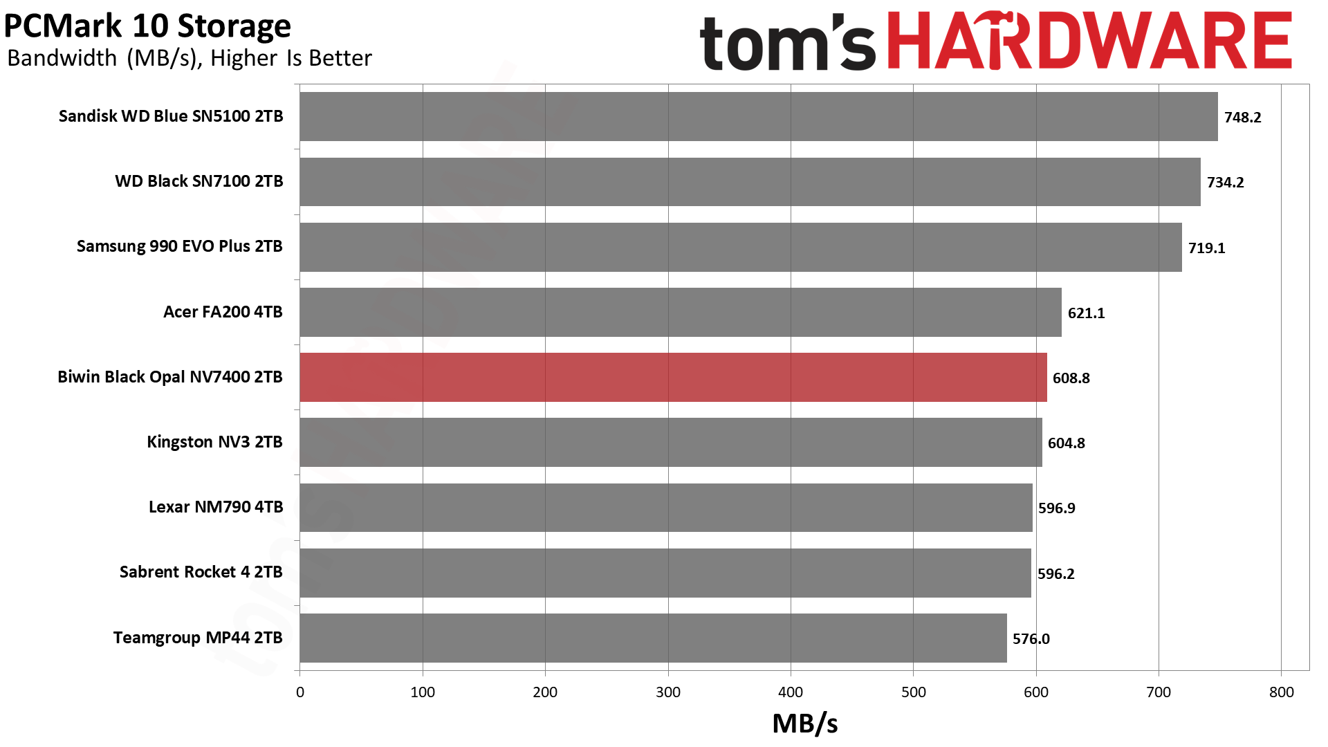 Biwin Black Opal NV7400 2TB SSD