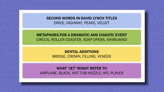 NYT Connections hints and answers for Monday, June 30 (game #750