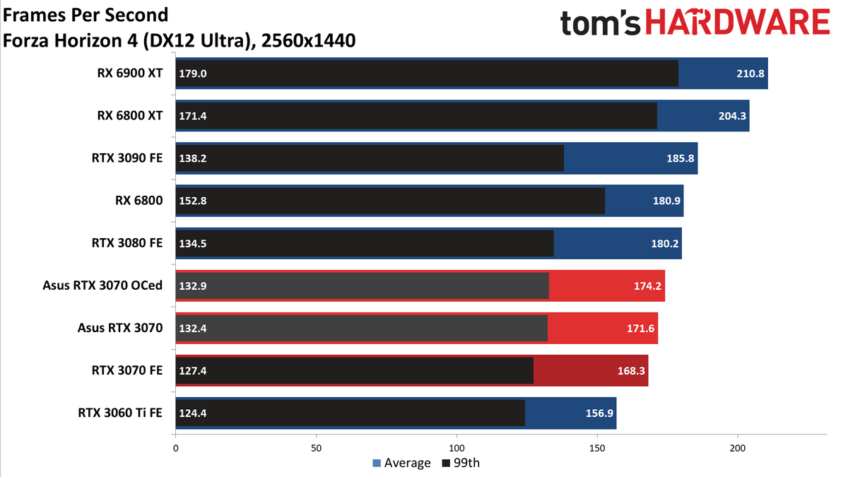 Asus RTX 3070 TUF Gaming OC