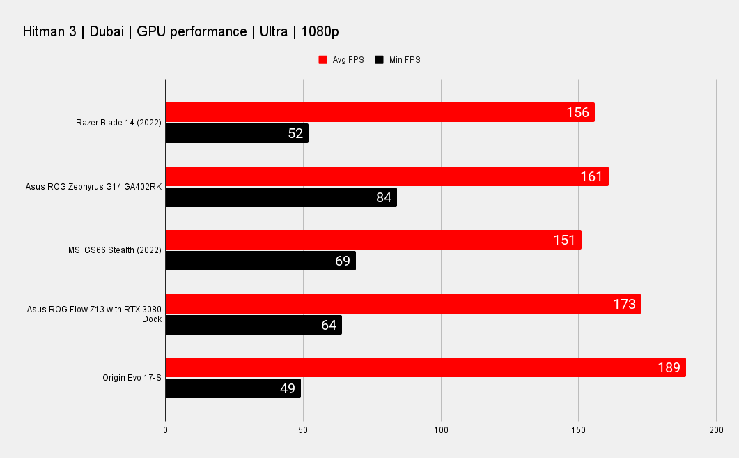 Razer Blade 14 benchmarks