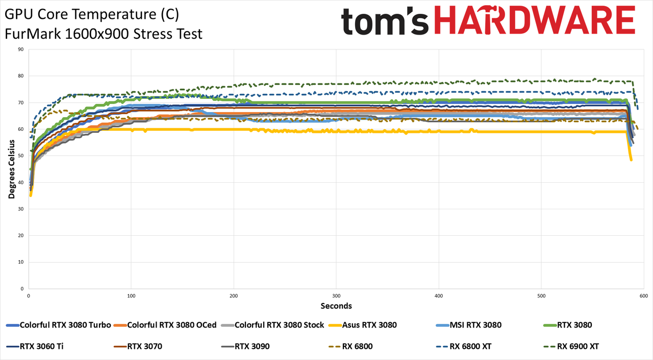 Colorful iGame RTX 3080 Vulkan