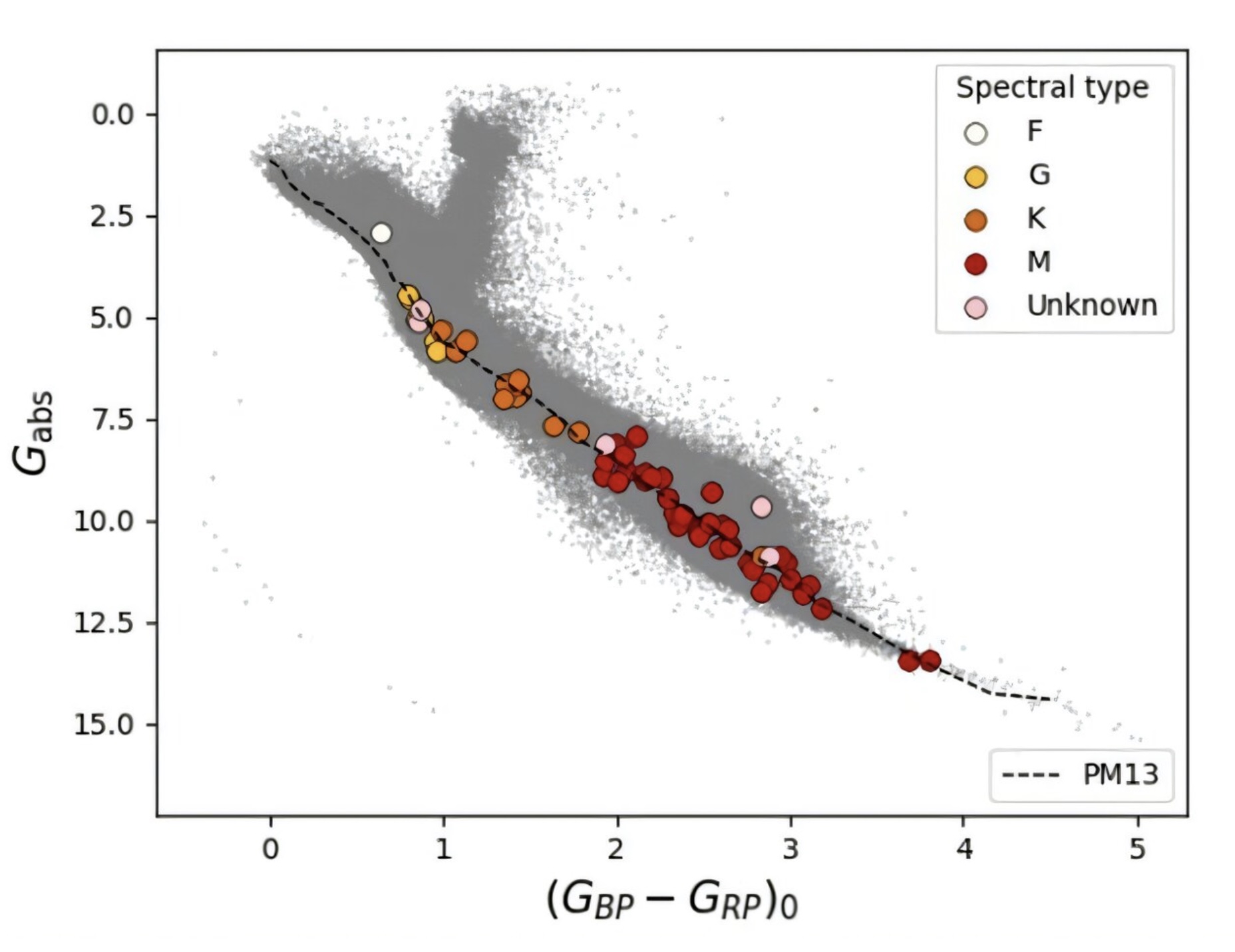 a graph showing objects that have interacted with comet 3I/ATLAS