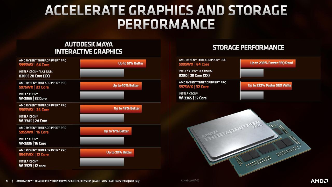 AMD Ryzen Threadripper Pro 5000 WX-Series Specifications