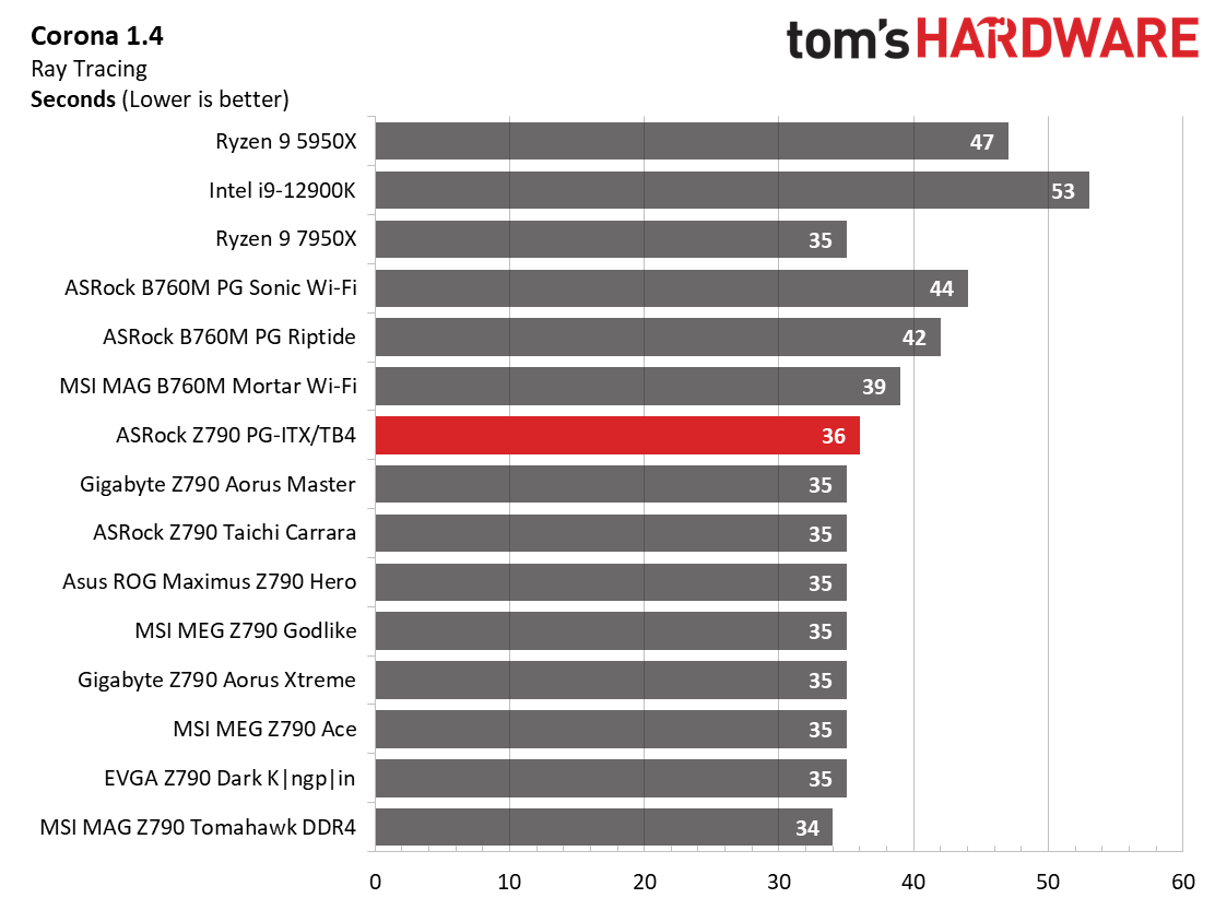 ASRock Z790 PG-ITX/TB4